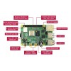 Raspberry Pi 4 Model B 2GB RAM, Completely Upgraded